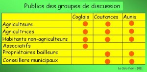 Groupes de discussion mis en place